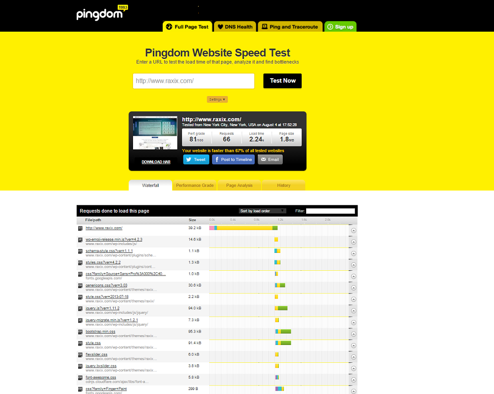 How To Check Loading Time Of Any Website