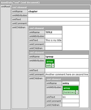 PHP Development Tool